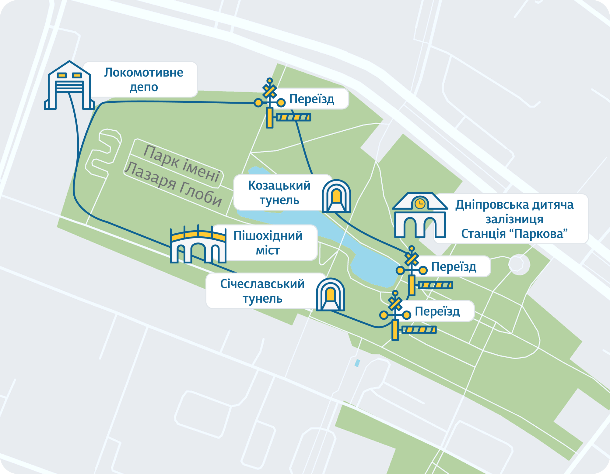 Схема Дніпровськаї дитячої залізниці