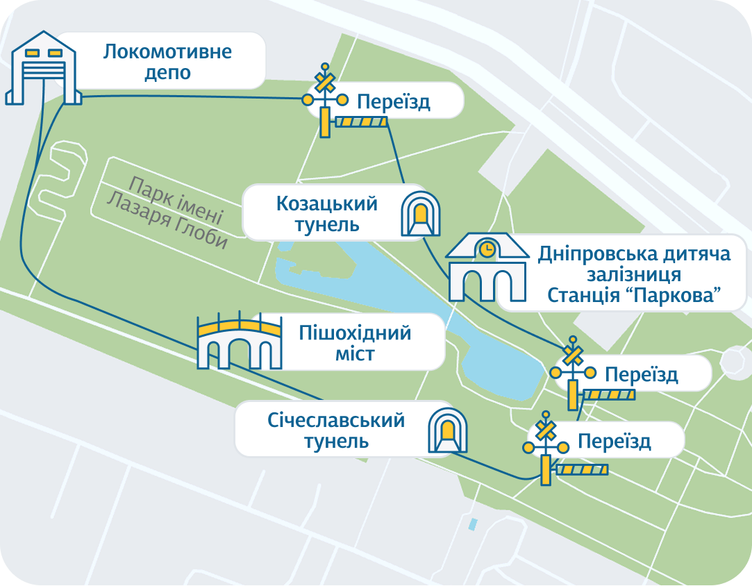 Схема Дніпровськаї дитячої залізниці