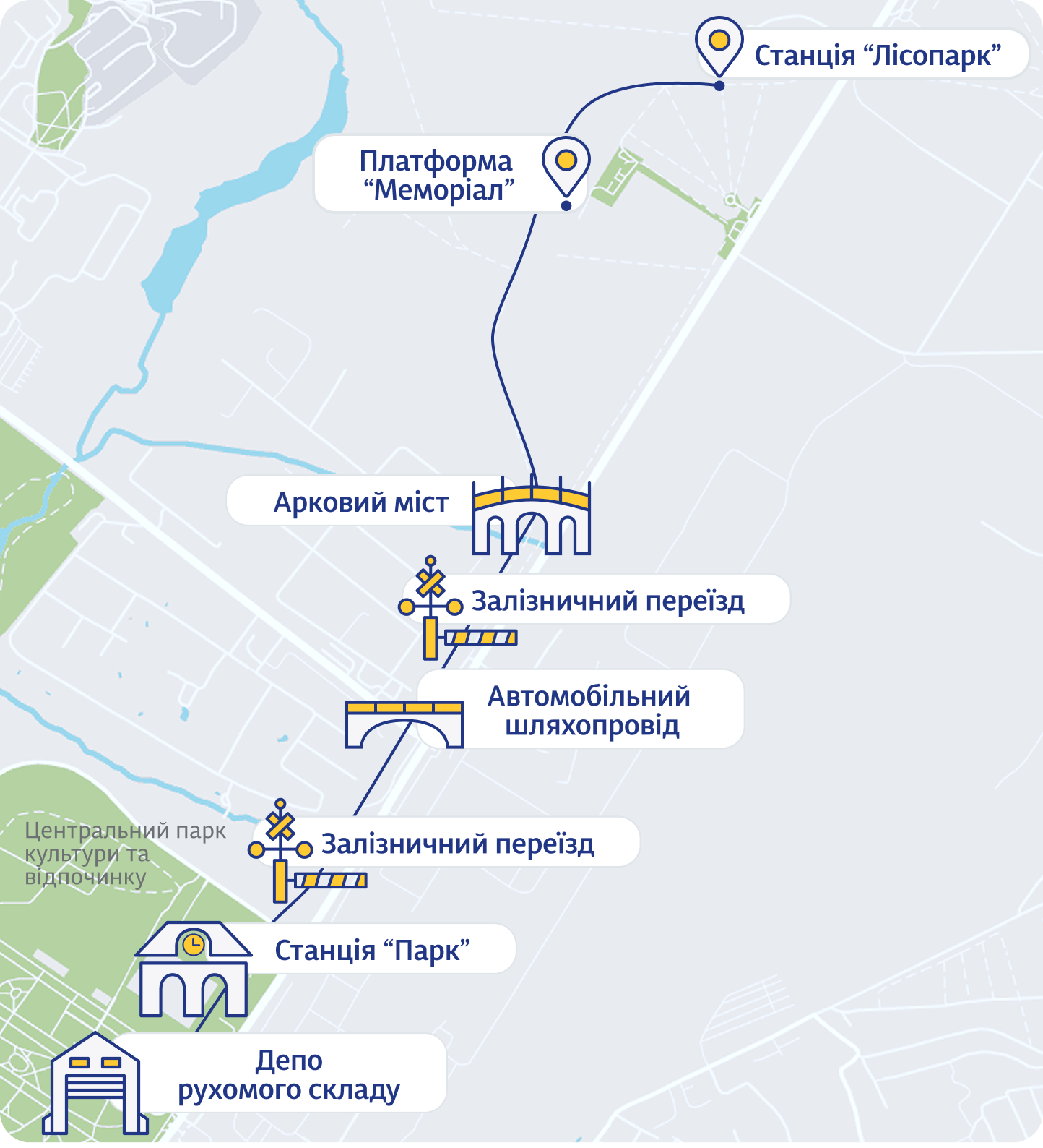 Схема Харківськаї дитячої залізниці