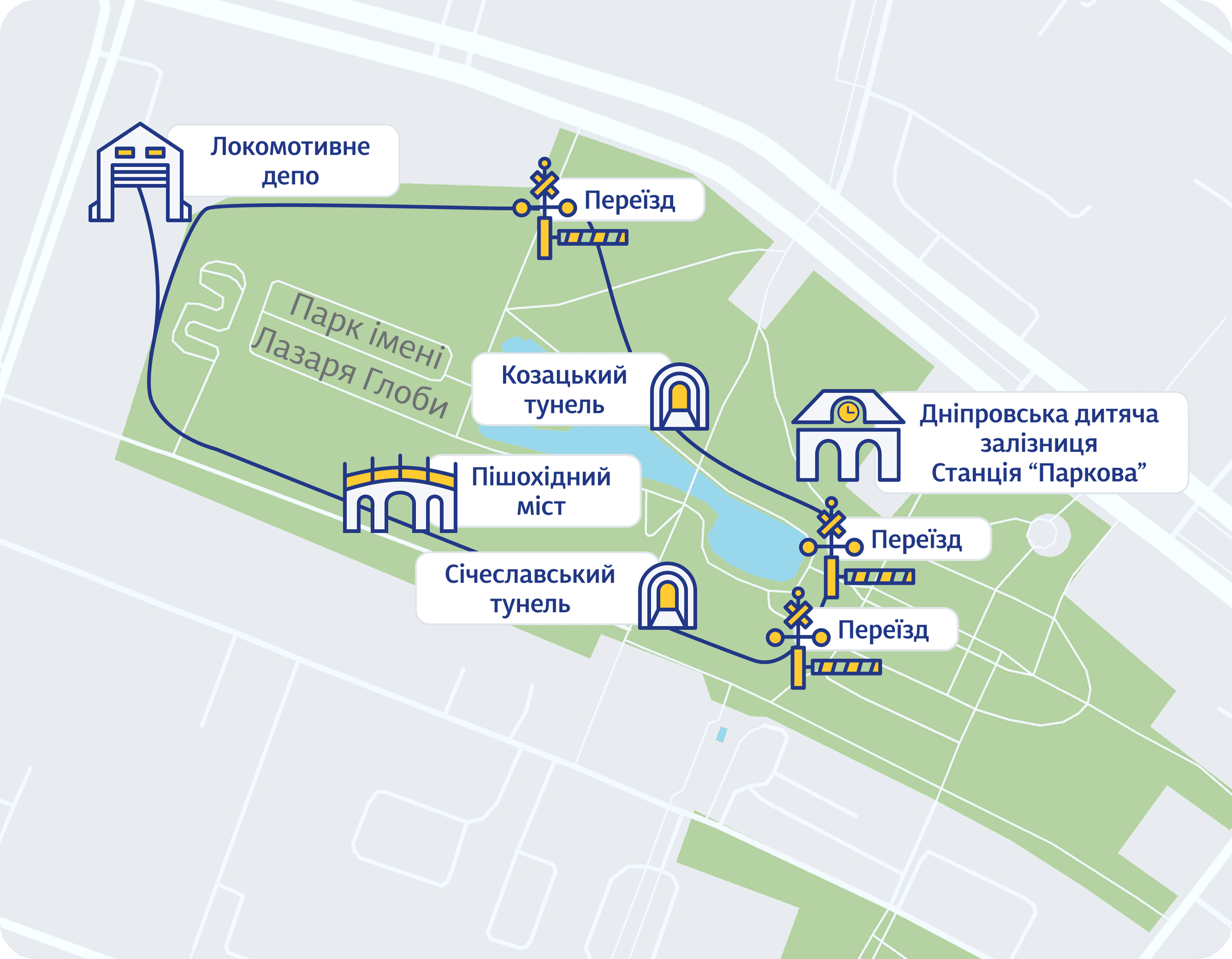 Схема Дніпровськаї дитячої залізниці