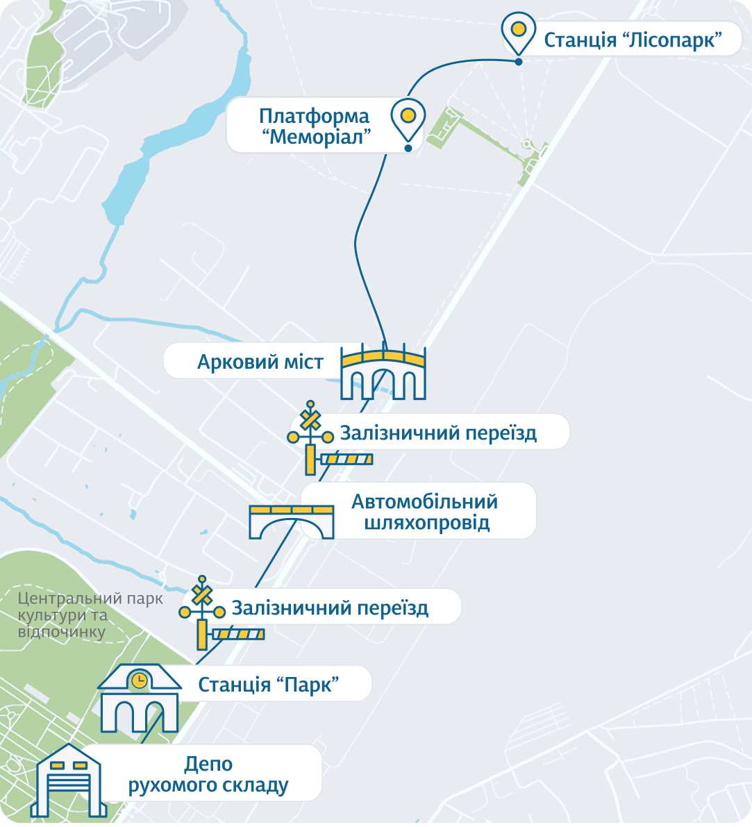 Схема Харківськаї дитячої залізниці